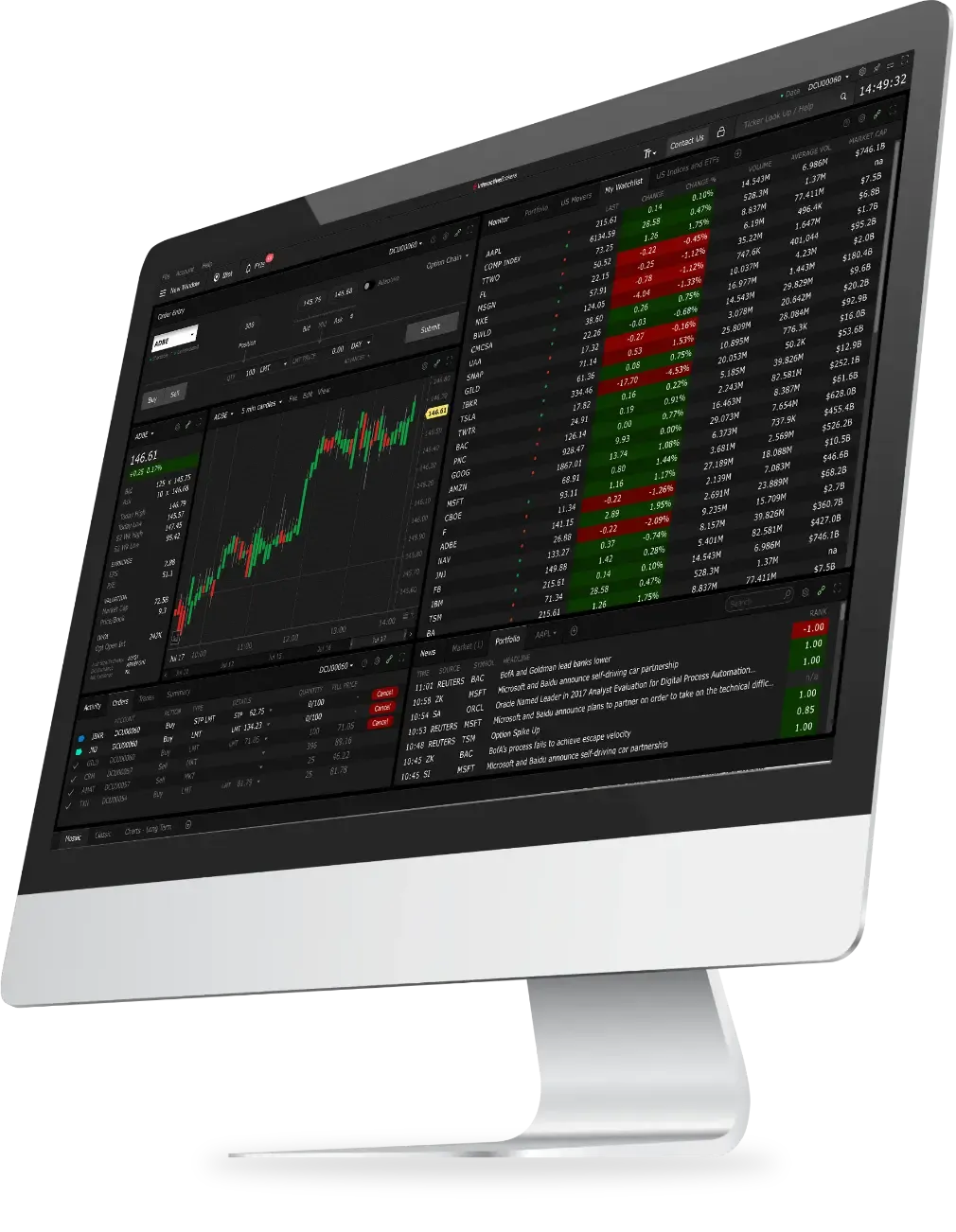 Trading Platform